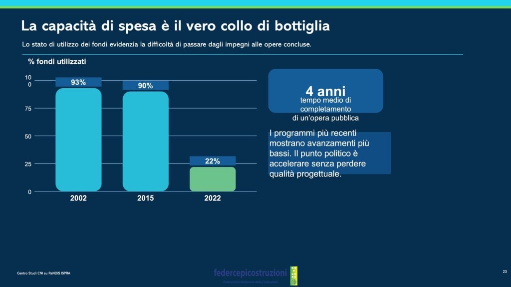 antonio lombardi convegno youtrade roma