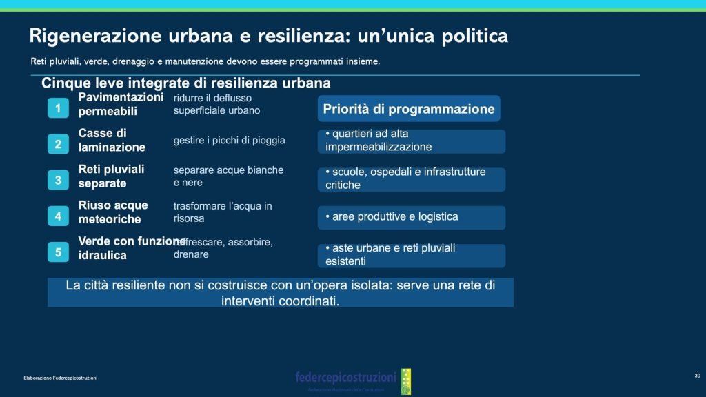 antonio lombardi convegno youtrade roma