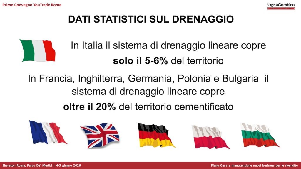 convegno youtrade roma 2026 toni principi