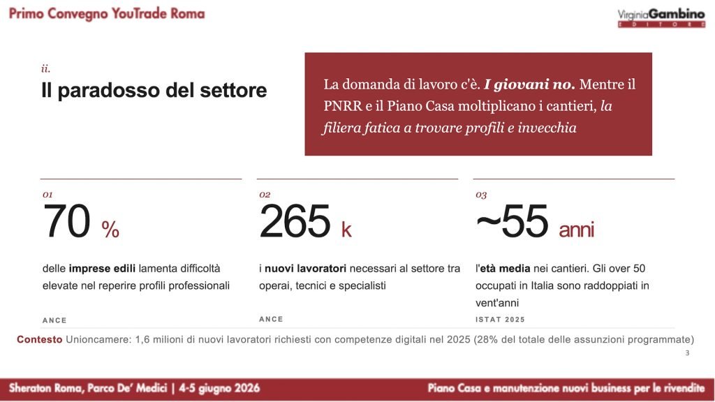 giuliano noci convegno youtrade roma 2026