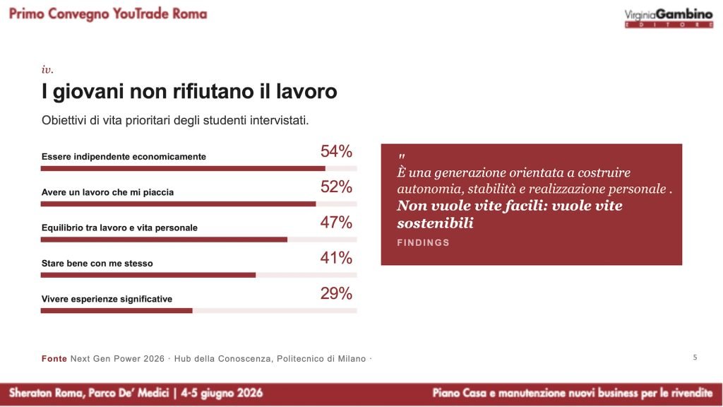 giuliano noci convegno youtrade roma 2026
