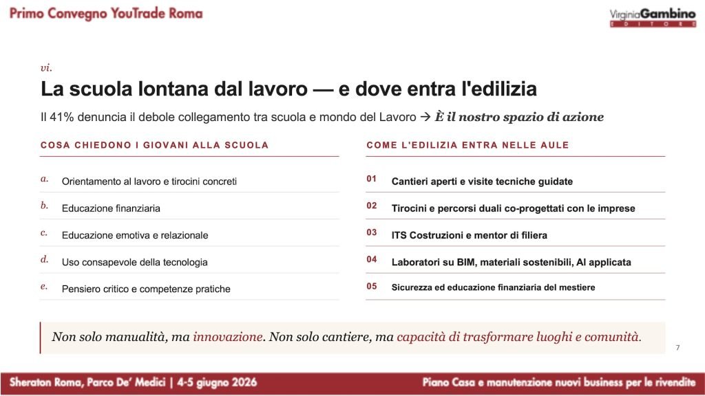 giuliano noci convegno youtrade roma 2026