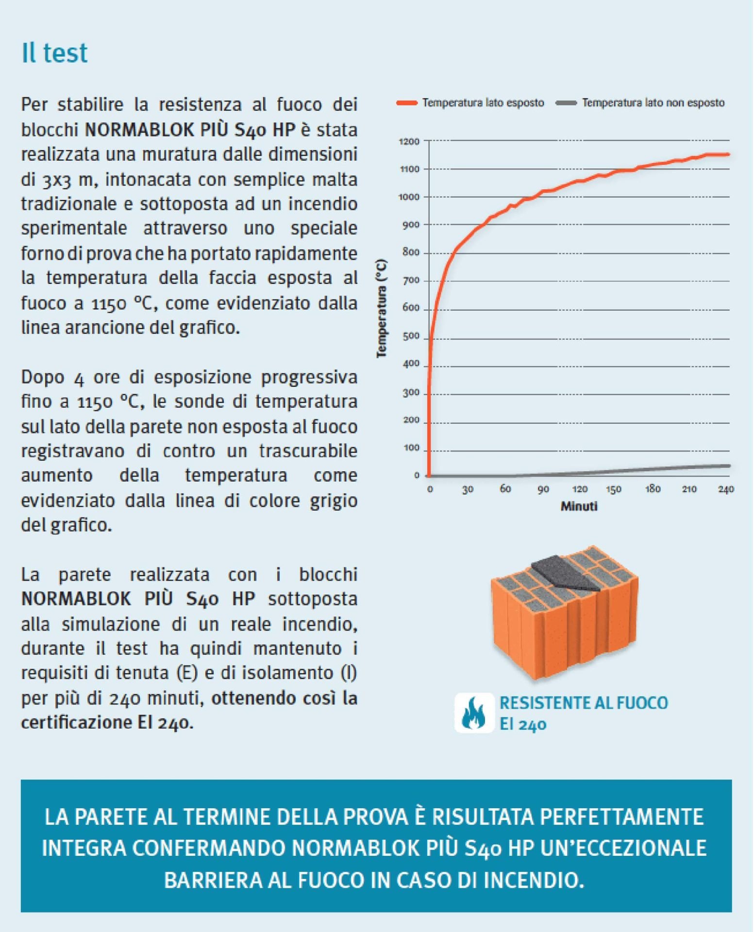Il test che stabilisce la resistenza al fuoco